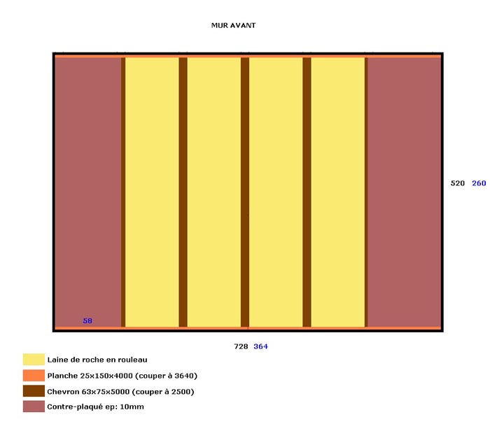 plans realisation salle home cinema