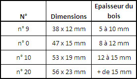 lamelleuse makita 3901 lamelle lamello fraiseuse